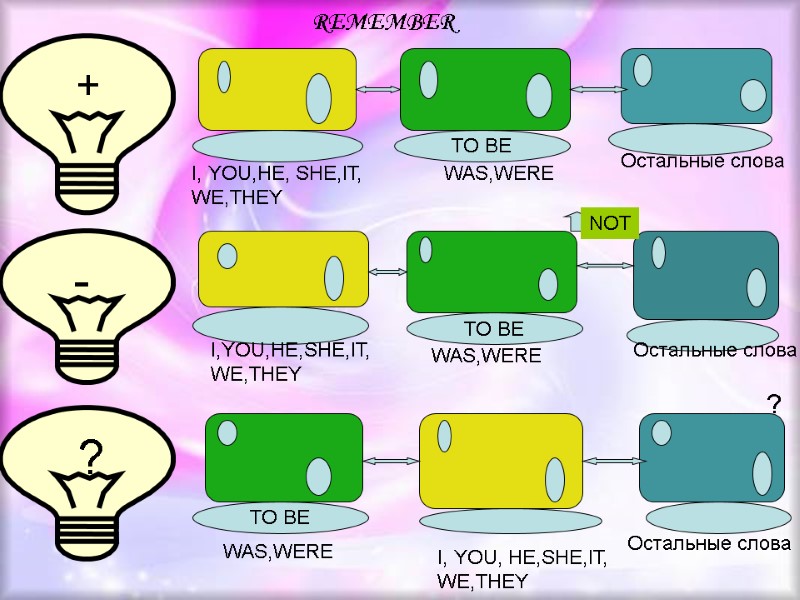 REMEMBER TO BE TO BE TO BE       